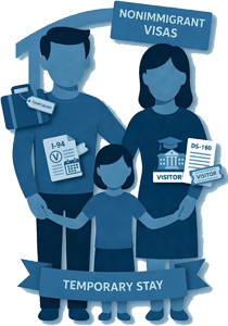 nonimmigrant visas